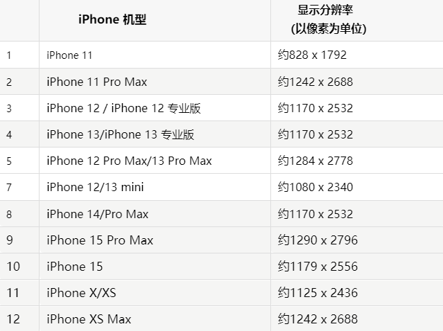 苹洛宁果维修分享iPhone主屏幕壁纸显得模糊怎么办