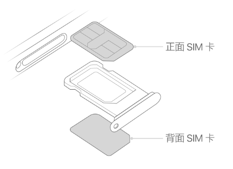 洛宁苹果15维修分享iPhone15出现'无SIM卡'怎么办 