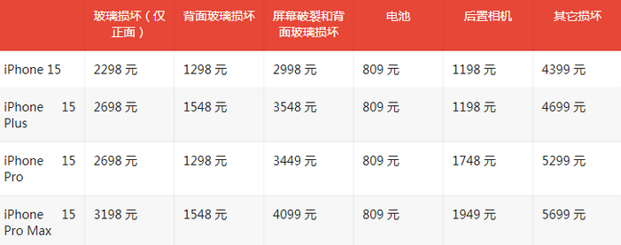 洛宁苹果15维修站中心分享修iPhone15划算吗
