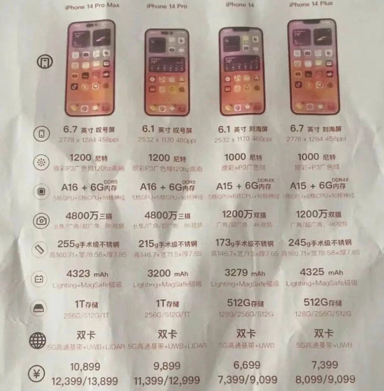 洛宁苹果14维修分享苹果 iPhone 14 预售价现身 