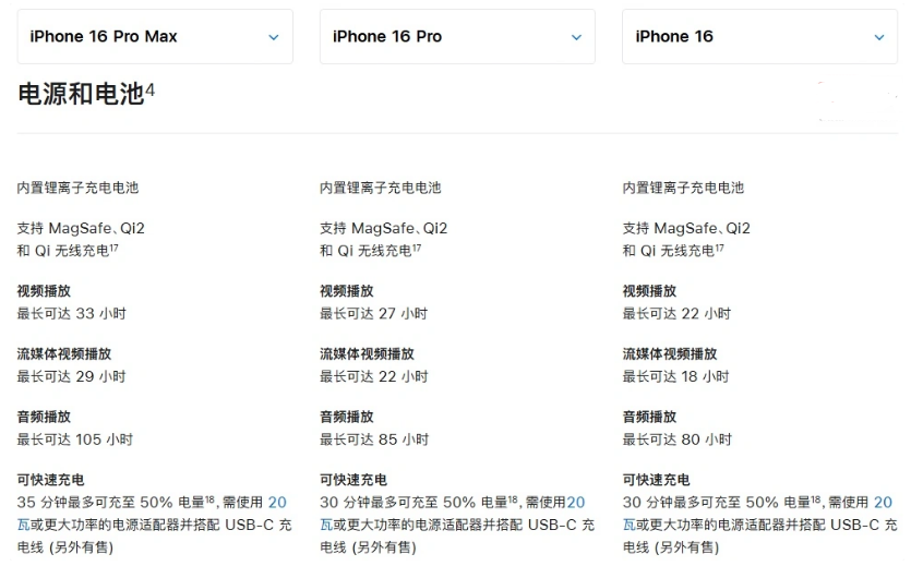 洛宁苹果手机维修分享 iPhone 16 目前实测充电峰值功率不超过 39W 