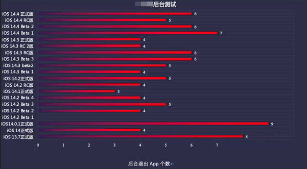 洛宁苹果手机维修分享iOS14.5beta1续航怎么样 