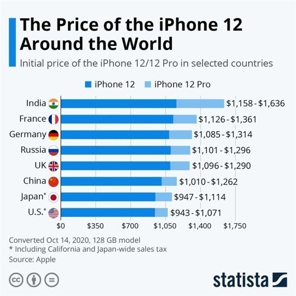 洛宁苹果手机维修分享哪个购买iPhone 12/12 Pro更便宜 
